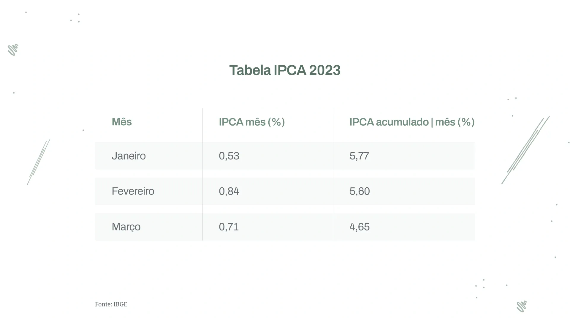 Tabela IPCA 2023